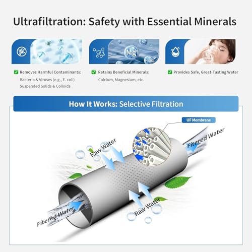 H502B Under‑Sink Ultrafiltration Water Filter