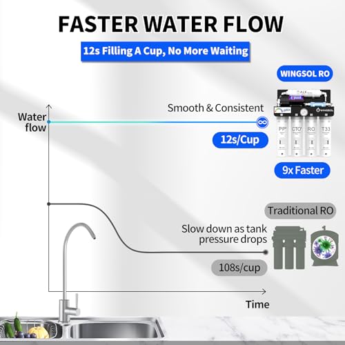 Reverse Osmosis Water Filter