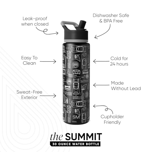 Summit Water Bottle with Straw Lid