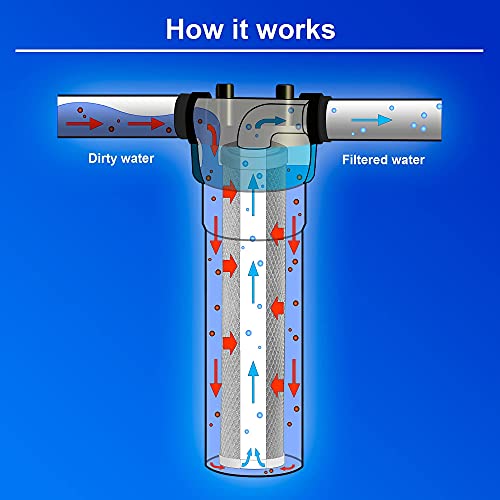 High Capacity Coconut Shell Carbon Block Water Filter 5 Micron Cartridge 4.5" x 20" for Universal Whole House System WELL (4 Count)