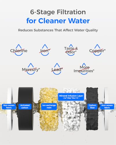 PT-05B-AL Alkaline Water Filter Pitcher, 7-Cup, Up to pH 9.5