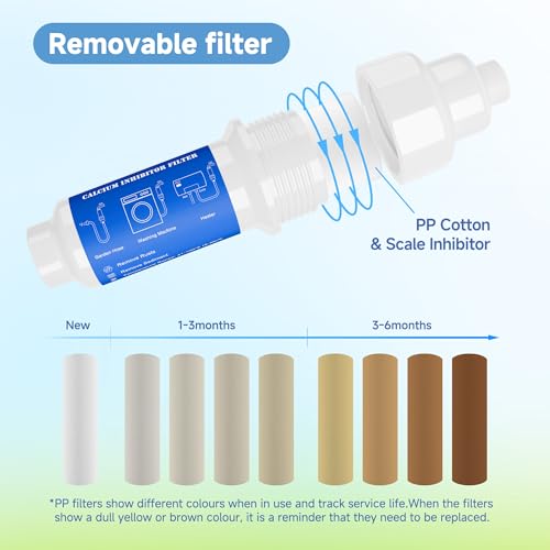 Calcium Inhibitor Filter for 3