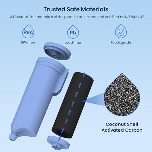 Compatible with GE Profile Scale Inhibiting Filter 1 Pack