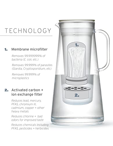 Home Water Filter Pitcher