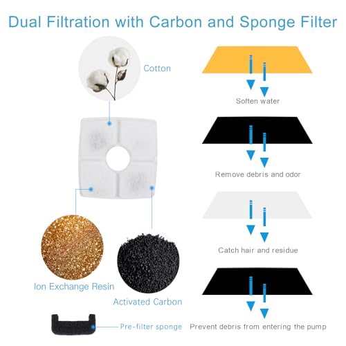 Cubic Cat Water Fountain Filter 4 Filters + 2 Sponges