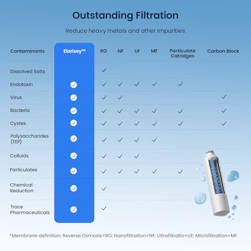 C03 Coolon Countertop Cold Water Purifier