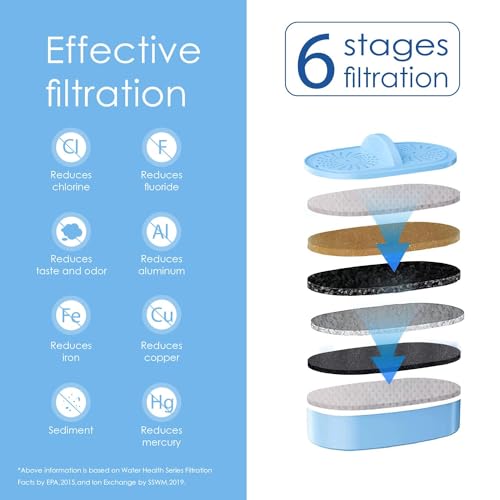 Genuine] Waterdrop PF (2 Count)