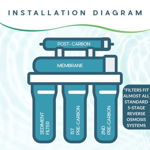 Ultima 7 VII 5 Stage Reverse Osmosis Water Filters