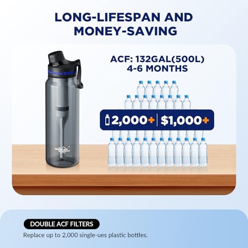 Filtered Water Bottle