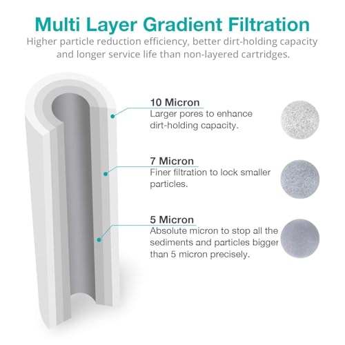 5 Micron 10" x 2.5" Whole House Sediment Water Filter Cartridge (4 Count)