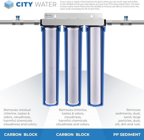 WCB32C Whole House Water Filter System w
