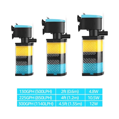Aquarium Filters