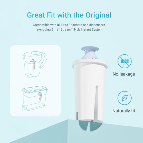 Alkaline Water Filter Replacement for Brita® Filter (3 Count)