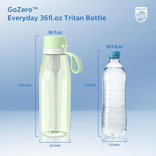 Filtered Water Bottle