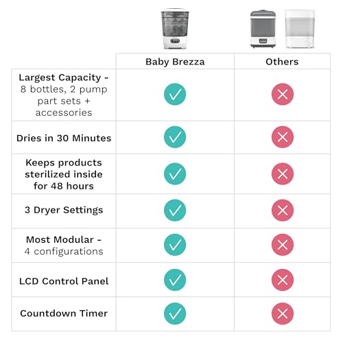 Bottle Sterilizer and Dryer Advanced