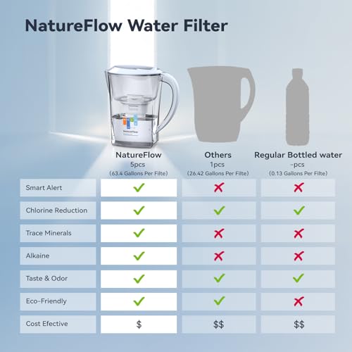 Water Filter Pitcher 3.5L
