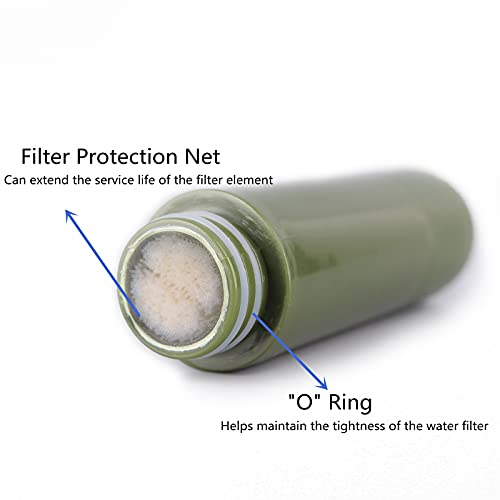 Camping Water Filter Replacement