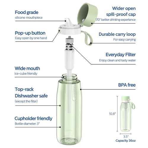 Filtered Water Bottle