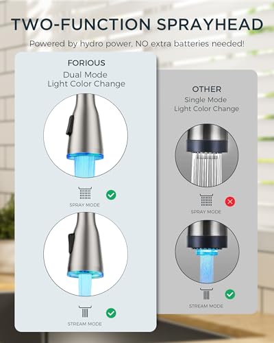 Kitchen Faucet with LED Light Sprayer