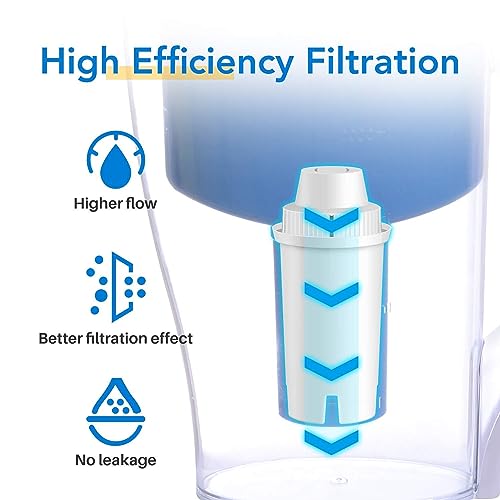 Pitcher Water Filter Replacement for Brita® Standard Water Filter (6 Count)