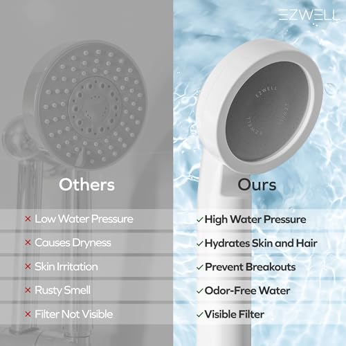 Visible Filtered Shower Head LITE Sediment Filter with High Pressure NSF Certified Korea