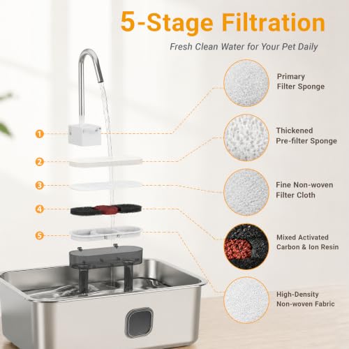 18L 4.76Gal Large Dog Water Fountain
