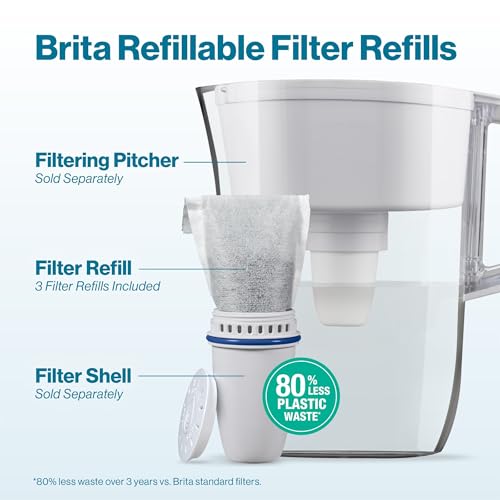 Refillable Filter Starter Kit for Pitchers and Dispensers (3 Count)