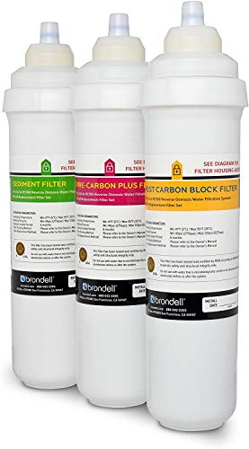 RF 20 Water Filter Replacement for Circle