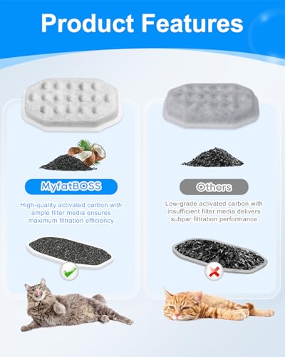 10 Set Cat Fountain Filter Replacement Fit for Neareal 108oz (20 Count)