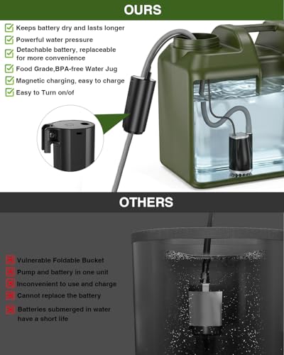 Portable Camping Shower with Water Jug 4Gal Powerful Spray