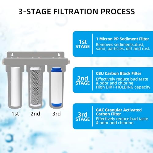 3 Stage RV Water Filter Replacement for Standard 10" Housing