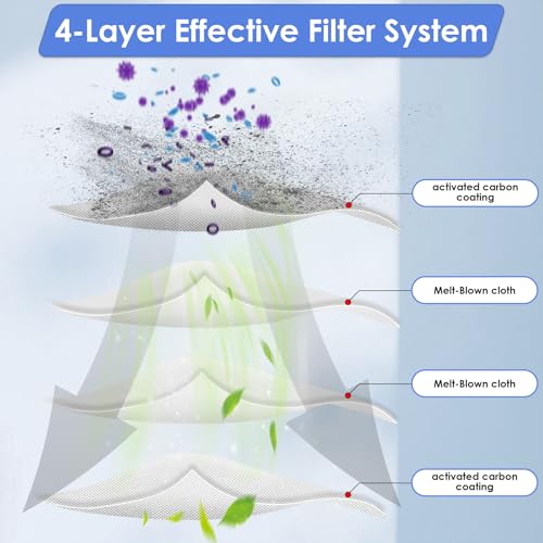 6 Pieces) HEPA Filter Compatible with Lefant M210B M213S M210S M210 M213, OKP Life K2 K3 K3A K4 K5, Replacement Parts Vacuum filter (NOT FOR M210 PRO) (6 Count)