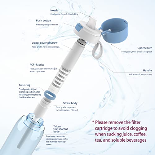 Water Bottle with Filter for Drinking