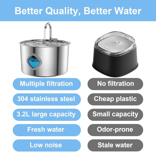 Water Fountain for Cats