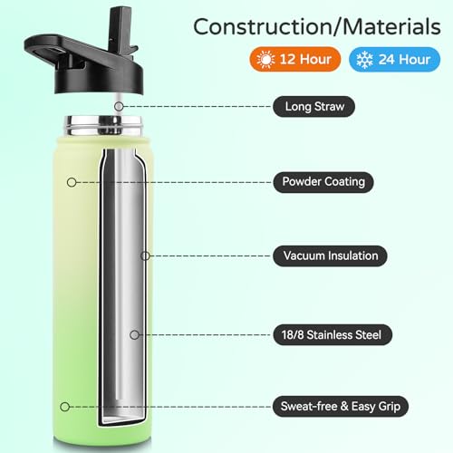 Insulated Water Bottle