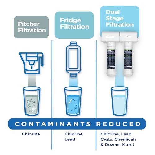 ECOP20 2 Stage Under Sink Water Filter System