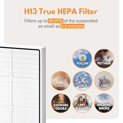 Filter Monster Compatible With Whirlpool 1183051K Air Purifier Filter