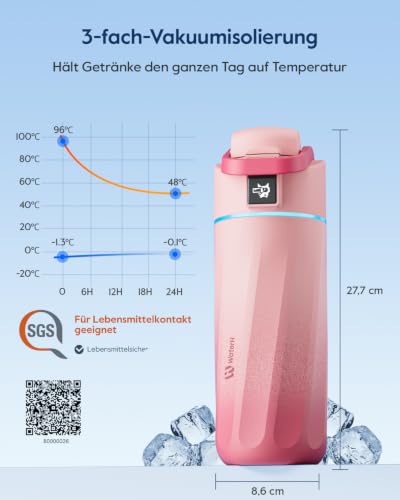 BOOST Kids Smart Water Bottle with Reminder & Tracker