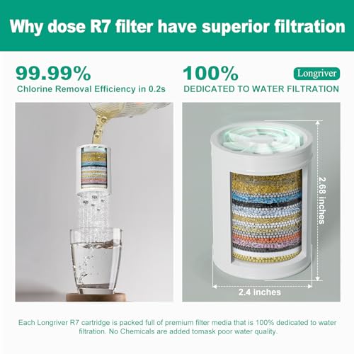 R7 Shower Filter High Put Shower Water Filter for Hard Water
