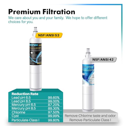 PLUS 5231JA2006A NSF (2 Count)