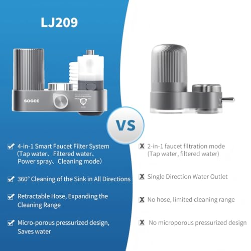 Faucet Water Filter