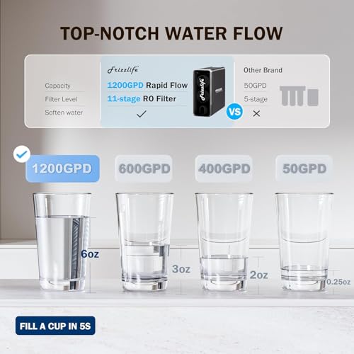 1200GPD Reverse Osmosis Water Filter
