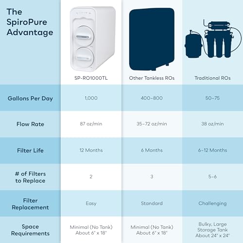 Filter Cartridge Set for Tankless RO System MineralPlus SP