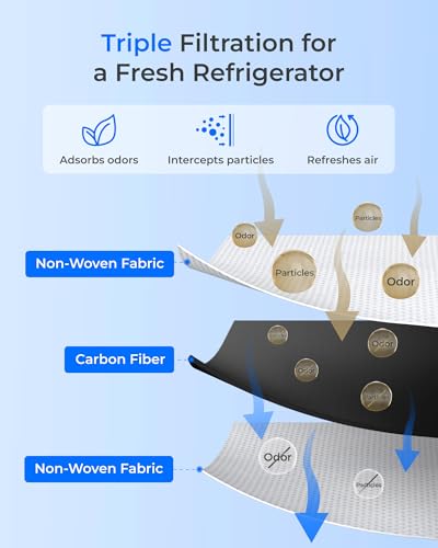 Refrigerator Air Filter (3 Count)