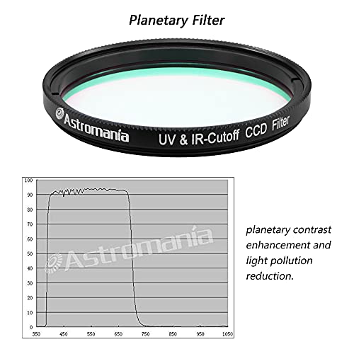 2" IR UV Blocking Filter
