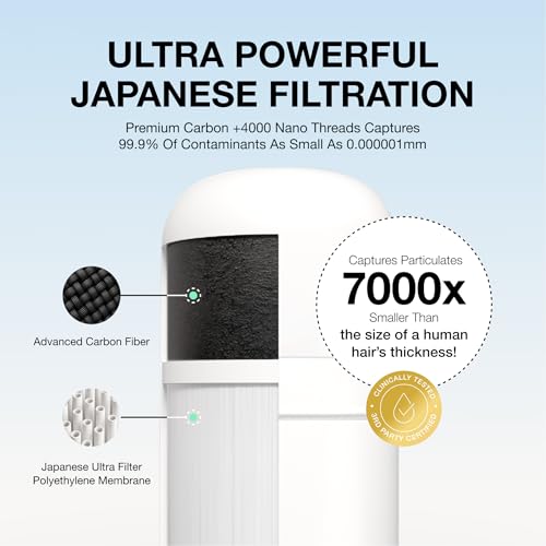 Skincare Filter 2.0