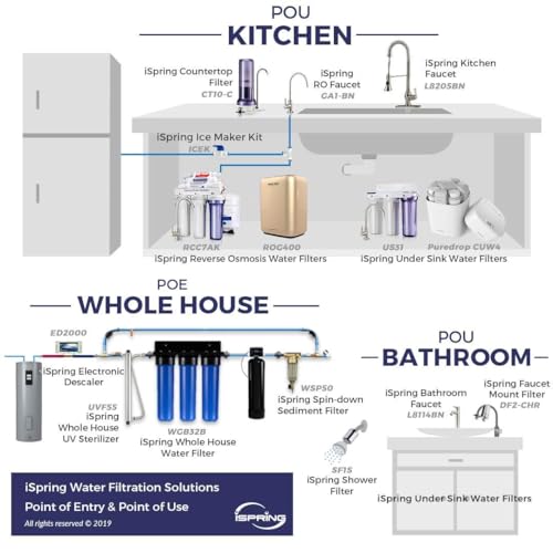FP15B Sediment Filter for Whole House Water Filtration Systems