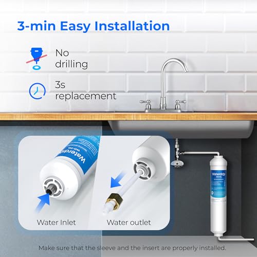 INL Inline Water Filter for Refrigerator and Ice Maker