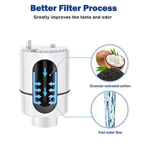 3 Pack PURFaucet Water Filter Replacement for PURFiltration System (3 Count)