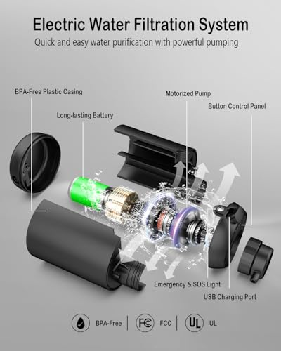 Portable Camping Water Purifier Dual 0.01 Micron Water Filtration System for Outdoor Backpacking